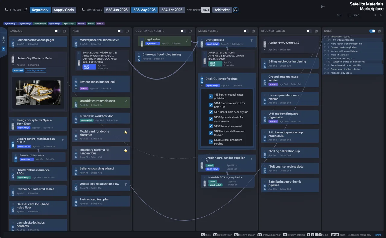 Reference Clarical board for a sample Satellite Materials Marketplace initiative: compliance and media agent lanes, dependencies across columns, human gates before work ships.